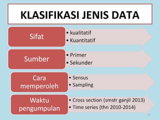 15
KLASIFIKASI JENIS DATA
 