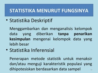 20
• Statistika Deskriptif
• Statistika Inferensial
STATISTIKA MENURUT FUNGSINYA
Menggambarkan dan menganalisis kelompok
data yang diberikan tanpa penarikan
kesimpulan mengenai kelompok data yang
lebih besar
Penerapan metode statistik untuk menaksir
dan/atau menguji karakteristik populasi yang
dihipotesiskan berdasarkan data sampel
 