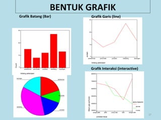 27
bidang pekerjaan
keuanganmarketingproduksipersonaliaadministrasi
Jumlah
30
20
10
0
keuangan
marketing
produksi
personalia
administrasi
prestasi kerja
sangat baikbaikcukup baikjeleksangat jelek
Meangajiperbulan
800000
700000
600000
500000
400000
300000
Jenis kelamin
laki-laki
w anita
Grafik Batang (Bar) Grafik Garis (line)
Grafik lingkaran (pie) Grafik Interaksi (interactive)
bidang pekerjaan
keuanganmarketingproduksipersonaliaadministrasi
Count
30
20
10
0
BENTUK GRAFIK
 