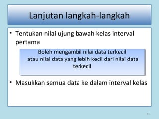41
Lanjutan langkah-langkah
• Tentukan nilai ujung bawah kelas interval
pertama
• Masukkan semua data ke dalam interval kelas
Boleh mengambil nilai data terkecil
atau nilai data yang lebih kecil dari nilai data
terkecil
Boleh mengambil nilai data terkecil
atau nilai data yang lebih kecil dari nilai data
terkecil
 