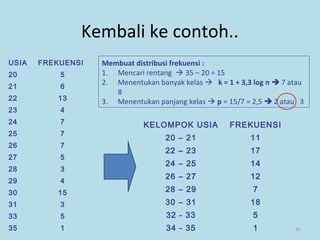 42
Kembali ke contoh..
Membuat distribusi frekuensi :
1. Mencari rentang  35 – 20 = 15
2. Menentukan banyak kelas  k = 1 + 3,3 log n  7 atau
8
3. Menentukan panjang kelas  p = 15/7 = 2,5  2 atau 3
KELOMPOK USIA FREKUENSI
20 – 21 11
22 – 23 17
24 – 25 14
26 – 27 12
28 – 29 7
30 – 31 18
32 - 33 5
34 - 35 1
USIA FREKUENSI
20 5
21 6
22 13
23 4
24 7
25 7
26 7
27 5
28 3
29 4
30 15
31 3
33 5
35 1
 