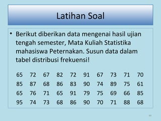 44
• Berikut diberikan data mengenai hasil ujian
tengah semester, Mata Kuliah Statistika
mahasiswa Peternakan. Susun data dalam
tabel distribusi frekuensi!
65 72 67 82 72 91 67 73 71 70
85 87 68 86 83 90 74 89 75 61
65 76 71 65 91 79 75 69 66 85
95 74 73 68 86 90 70 71 88 68
Latihan Soal
 