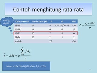 63
Contoh menghitung rata-rataContoh menghitung rata-rata
Kelas interval Tanda kelas (xi) fi di fidi
13-15 14 5 (14-20)/3 = -2 -10
16-18 17 6 -1 -6
19-21 20 7 0 0
22-24 23 2 1 2
jumlah 20 -14
Mean = 20+ (3)(-14)/20 =20 – 2,1 = 17,9
AM Yg
dipilih
n
df
pAMx
k
i
ii∑=
+= 1
p
AMx
d i
i
−
=
 