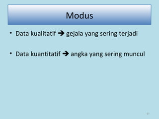 67
Modus
• Data kualitatif  gejala yang sering terjadi
• Data kuantitatif  angka yang sering muncul
 