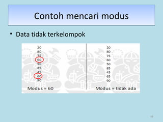 68
Contoh mencari modusContoh mencari modus
• Data tidak terkelompok
 
