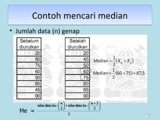 72
Contoh mencari medianContoh mencari median
• Jumlah data (n) genap
 