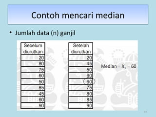 73
• Jumlah data (n) ganjil
Contoh mencari medianContoh mencari median
 