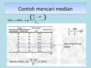 75
Contoh mencari medianContoh mencari median
mf
F
2
n
pBbMe






−
+=
 
