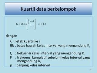 80
dengan
Ki : letak kuartil ke i
Bb : batas bawah kelas interval yang mengandung Ki
fK : frekuensi kelas interval yang mengandung Ki
F : frekuensi kumulatif sebelum kelas interval yang
mengandung Ki
p : panjang kelas interval
32,1,i,
f
Fn
4
i
pBbK
iK
i =










−
+=
Kuartil data berkelompok
 