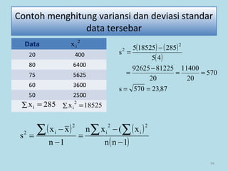 94
Contoh menghitung variansi dan deviasi standar
data tersebar
Data
20 400
80 6400
75 5625
60 3600
50 2500
( ) ( )
( )
8723570s
570
20
11400
20
8122592625
45
285185255
s
2
2
,==
==
−
=
−
=
2
ix
∑ =18525x
2
i∑ = 285xi
( ) ( )
( )1nn
x(xn
1n
xx
s
2
i
2
i
2
i2
−
−
=
−
−
=
∑ ∑∑
 