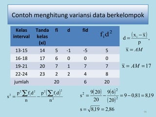 96
Contoh menghitung variansi data berkelompok
17x == AM
Kelas
interval
Tanda
kelas
(xi)
fi d fid
13-15 14 5 -1 -5 5
16-18 17 6 0 0 0
19-21 20 7 1 7 7
22-24 23 2 2 4 8
jumlah 20 6 20
2
idf
( ) ( )
( )
862198s
1988109
20
69
20
209
s 2
2
2
,,
,,
==
=−=−=
( )
2
2
i
22
i
2
2
n
dfp
n
dfp
s
∑∑ −=
( )
AM=
−
=
x
,
p
xx
d i
 