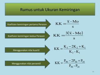 98
Rumus untuk Ukuran Kemiringan
s
Mo-x
KK =Koefisien kemiringan pertama Perason
Koefisien kemiringan kedua Perason
( )
s
Me-x3
KK =
Menggunakan nilai persentil
Menggunakan nilai kuartil
K-K
KK2K
KK
13
123 +−
=
P-P
PP2P
KK
1090
105090 +−
=
 