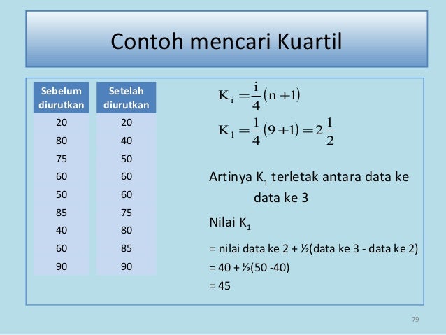 1 5 statistika - nafiu