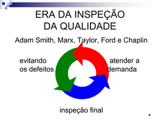6
ERA DA INSPEÇÃO
DA QUALIDADE
Adam Smith, Marx, Taylor, Ford e Chaplin
evitando atender a
os defeitos demanda
inspeção final
 