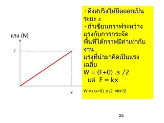 •ดึงสปริงให้ยืดออกเป็น
              ระยะ x
              •ถ้าเขียนกราฟระหว่าง
แรง (N)       แรงกับการกระจัด
              พืนทีใต้กราฟมีค่าเท่ากับ
                ้ ่
 F            งาน
              แรงทีนำามาคิดเป็นแรง
                     ่
              เฉลี่ย
              W = (F+0) .s /2
                แต่ F = kx
          x    ระยะทาง /2 =kx
              W = (kx+0) .x(m) 2/2




                              25
 