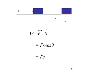 F

                 s




    W =F . S

      = Fscos0

      = Fs

                     8
 