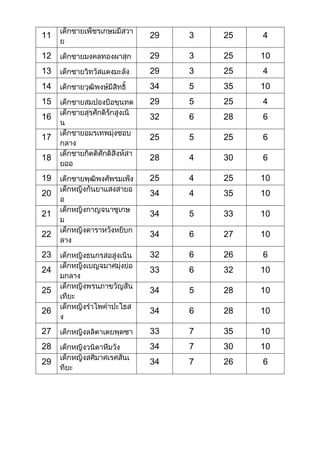 คะแนนนักเรียนชั้นประถมศึกษาที่ 1  6