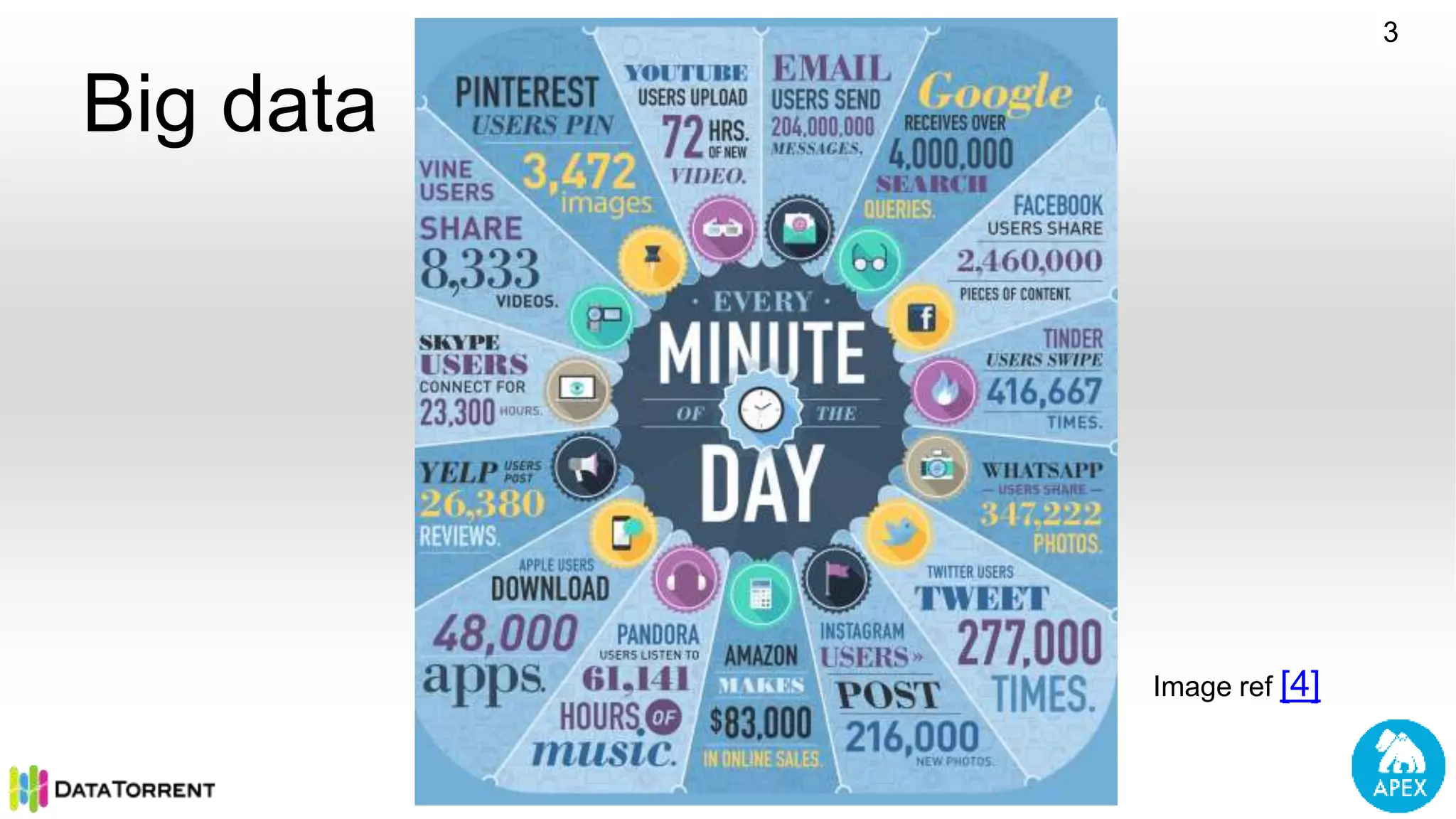Image ref [4] 3 Big data 