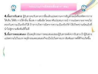กระบวนการติดต่อสื่อสาร (ต่อ)
4.ขั้นการรับสาร ผู้รับสารจะรับสารจากสื่อแล้วแปลความจากสัญลักษณ์หรือรหัสจากการ
ได้เห็น ได้ฟัง การได้กลิ่น ลิ้มรส การสัมผัส โดยอาศัยประสบการณ์ การแปลความอาจจะไม่
ตรงกับความเป็นจริงก็ได้ ถ้าหากเกิดการผิดจากความเป็นจริงก็ทาให้เกิดความขัดแย้งที่
นาไปสู่ความสัมพันธ์ที่ไม่ดี
5.ขั้นการตอบสนอง เป็นพฤติกรรมการตอบสนองของผู้รับสารหลังจากรับสาร ถ้าผู้รับสาร
แปลความไปในบวก พฤติกรรมตอบสนองก็จะเป็นไปในทางบวก สัมพันธภาพที่ดีก็จะเกิดขึ้น
 