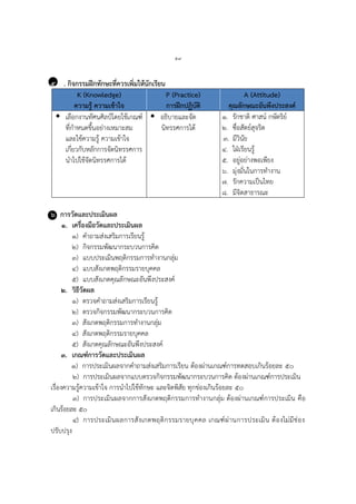๕๙
๕ ๕ . กิจกรรมฝึกทักษะที่ควรเพิ่มให้นักเรียน
K (Knowledge)
ความรู้ ความเข้าใจ
P (Practice)
การฝึกปฏิบัติ
A (Attitude)
คุณลักษณะอันพึงประสงค์
 เลือกงานทัศนศิลป์โดยใช้เกณฑ์
ที่กาหนดขึ้นอย่างเหมาะสม
และใช้ความรู้ ความเข้าใจ
เกี่ยวกับหลักการจัดนิทรรศการ
นาไปใช้จัดนิทรรศการได้
 อธิบายและจัด
นิทรรศการได้
๑. รักชาติ ศาสน์ กษัตริย์
๒. ซื่อสัตย์สุจริต
๓. มีวินัย
๔. ใฝ่เรียนรู้
๕. อยู่อย่างพอเพียง
๖. มุ่งมั่นในการทางาน
๗. รักความเป็นไทย
๘. มีจิตสาธารณะ
๖ การวัดและประเมินผล
๑. เครื่องมือวัดและประเมินผล
๑) คาถามส่งเสริมการเรียนรู้
๒) กิจกรรมพัฒนากระบวนการคิด
๓) แบบประเมินพฤติกรรมการทางานกลุ่ม
๔) แบบสังเกตพฤติกรรมรายบุคคล
๕) แบบสังเกตคุณลักษณะอันพึงประสงค์
๒. วิธีวัดผล
๑) ตรวจคาถามส่งเสริมการเรียนรู้
๒) ตรวจกิจกรรมพัฒนากระบวนการคิด
๓) สังเกตพฤติกรรมการทางานกลุ่ม
๔) สังเกตพฤติกรรมรายบุคคล
๕) สังเกตคุณลักษณะอันพึงประสงค์
๓. เกณฑ์การวัดและประเมินผล
๑) การประเมินผลจากคาถามส่งเสริมการเรียน ต้องผ่านเกณฑ์การทดสอบเกินร้อยละ ๕๐
๒) การประเมินผลจากแบบตรวจกิจกรรมพัฒนากระบวนการคิด ต้องผ่านเกณฑ์การประเมิน
เรื่องความรู้ความเข้าใจ การนาไปใช้ทักษะ และจิตพิสัย ทุกช่องเกินร้อยละ ๕๐
๓) การประเมินผลจากการสังเกตพฤติกรรมการทางานกลุ่ม ต้องผ่านเกณฑ์การประเมิน คือ
เกินร้อยละ ๕๐
๔) การประเมินผลการสังเกตพฤติกรรมรายบุคคล เกณฑ์ผ่านการประเมิน ต้องไม่มีช่อง
ปรับปรุง
 