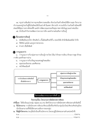 ๖๗
๓๔. ครูกล่าวเพิ่มเติมว่าหากทุกคนยึดความพอเพียง ต้องร่วมกันสร้างสังคมให้มีความสุข ก็สามารถ
ทางานและอยู่ร่วมกับผู้อื่นในสังคมได้เป็นอย่างดี มีเมตตา มีความรัก ความจริงใจ ร่วมกันสร้างสังคมที่ดี
ส่งผลให้มีสุขภาวะทางสังคมที่ดี และมีการพัฒนาคุณธรรมหรือสุขภาพทางจิตวิญญาณอย่างต่อเนื่อง
๓๕. นักเรียนทากิจกรรมพัฒนากระบวนการคิด และคาถามส่งเสริมการเรียนรู้
๙ สื่อ/แหล่งการเรียนรู้
๖. หนังสือเรียนรายวิชา ทัศนศิลป์ ๓ ชั้นมัธยมศึกษาปีที่ ๓ ของบริษัท สานักพิมพ์เอมพันธ์ จากัด
๗. วีดิทัศน์ แผ่นใส และรูปภาพประกอบ
๘. ข่าวสาร สื่อสิ่งพิมพ์
๑๐ การบูรณาการ
๑. การบูรณาการกับกลุ่มสาระการเรียนรู้ภาษาไทย ได้แก่ ทักษะการเขียน ทักษะการพูด ทักษะ
การฟัง และทักษะการอ่าน
๒. การบูรณาการกับปรัชญาของเศรษฐกิจพอเพียง
๓. คุณธรรมจริยธรรม และศีลธรรม
๔. หน้าที่พลเมืองดี
กิจกรรมพัฒนากระบวนการคิดที่ ๑๑
กิจกรรมเรื่อง: โครงงานการจัดนิทรรศการศิลปะ
คาชี้แจง ให้นักเรียนแบ่งกลุ่ม กลุ่มละ ๕-๗ คน จัดทาโครงงานการจัดนิทรรศการศิลปะตามหัวข้อดังนี้
๑. ชื่อโครงงาน การจัดนิทรรศการศิลปะ/ศิลปะเพื่อชีวิต/ศิลปินกลุ่มน้องใหม่/ศิลปะศิษย์ครูต้อย
(นักเรียนสามารถตั้งชื่อได้ตามความต้องการของกลุ่ม)
๒. ชื่อผู้ทาโครงงาน (ระบุชื่อนักเรียนที่ร่วมโครงงาน โดยระบุผู้รับผิดชอบตามตาแหน่งหน้าที่)
๒.๑ ................................................................................................................................... ประธาน
๒.๒ ................................................................................................................................. กรรมการ
การประเมินผลงานทัศนศิลป์
เพื่อจัดนิทรรศการ
กลุ่มสาระการเรียนรู้ภาษาไทย
ปรัชญาของเศรษฐกิจพอเพียง
การบูรณาการ
คุณธรรมจริยธรรม
หน้าที่พลเมืองดี
 