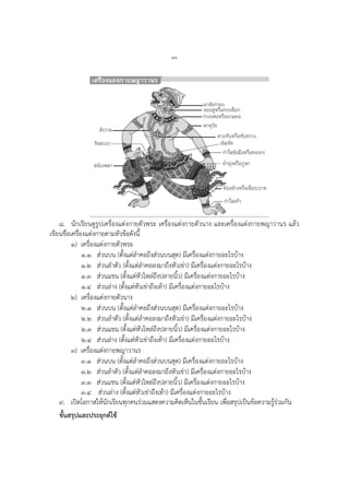 ๗๖
๘. นักเรียนดูรูปเครื่องแต่งกายตัวพระ เครื่องแต่งกายตัวนาง และเครื่องแต่งกายพญาวานร แล้ว
เขียนชื่อเครื่องแต่งกายตามหัวข้อดังนี้
๑) เครื่องแต่งกายตัวพระ
๑.๑ ส่วนบน (ตั้งแต่ลาคอถึงส่วนบนสุด) มีเครื่องแต่งกายอะไรบ้าง
๑.๒ ส่วนลาตัว (ตั้งแต่ลาคอลงมาถึงหัวเข่า) มีเครื่องแต่งกายอะไรบ้าง
๑.๓ ส่วนแขน (ตั้งแต่หัวไหล่ถึงปลายนิ้ว) มีเครื่องแต่งกายอะไรบ้าง
๑.๔ ส่วนล่าง (ตั้งแต่หัวเข่าถึงเท้า) มีเครื่องแต่งกายอะไรบ้าง
๒) เครื่องแต่งกายตัวนาง
๒.๑ ส่วนบน (ตั้งแต่ลาคอถึงส่วนบนสุด) มีเครื่องแต่งกายอะไรบ้าง
๒.๒ ส่วนลาตัว (ตั้งแต่ลาคอลงมาถึงหัวเข่า) มีเครื่องแต่งกายอะไรบ้าง
๒.๓ ส่วนแขน (ตั้งแต่หัวไหล่ถึงปลายนิ้ว) มีเครื่องแต่งกายอะไรบ้าง
๒.๔ ส่วนล่าง (ตั้งแต่หัวเข่าถึงเท้า) มีเครื่องแต่งกายอะไรบ้าง
๓) เครื่องแต่งกายพญาวานร
๓.๑ ส่วนบน (ตั้งแต่ลาคอถึงส่วนบนสุด) มีเครื่องแต่งกายอะไรบ้าง
๓.๒ ส่วนลาตัว (ตั้งแต่ลาคอลงมาถึงหัวเข่า) มีเครื่องแต่งกายอะไรบ้าง
๓.๓ ส่วนแขน (ตั้งแต่หัวไหล่ถึงปลายนิ้ว) มีเครื่องแต่งกายอะไรบ้าง
๓.๔ ส่วนล่าง (ตั้งแต่หัวเข่าถึงเท้า) มีเครื่องแต่งกายอะไรบ้าง
๙. เปิดโอกาสให้นักเรียนทุกคนร่วมแสดงความคิดเห็นในชั้นเรียน เพื่อสรุปเป็นข้อความรู้ร่วมกัน
ขั้นสรุปและประยุกต์ใช้
 