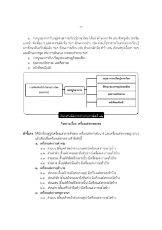 ๗๙
๑. การบูรณาการกับกลุ่มสาระการเรียนรู้ภาษาไทย ได้แก่ ทักษะการฟัง เช่น ฟังครูอธิบายหรือ
แนะนา ฟังเพื่อน ๆ แสดงความคิดเห็น ฯลฯ ทักษะการอ่าน เช่น อ่านเนื้อหาสาระในหน่วยการเรียนรู้
การศึกษาค้นคว้าเพิ่มเติม ฯลฯ ทักษะการเขียน เช่น ทาแบบฝึกหัด ทาใบงาน เขียนสรุปเนื้อหา ฯลฯ
และทักษะการพูด เช่น การนาเสนอ การตอบคาถาม ฯลฯ
๒. การบูรณาการกับปรัชญาของเศรษฐกิจพอเพียง
๓. คุณธรรมจริยธรรม และศีลธรรม
๔. หน้าที่พลเมืองดี
กิจกรรมพัฒนากระบวนการคิดที่ ๑๒
กิจกรรมเรื่อง: เครื่องแต่งกายละคร
คาชี้แจง ให้นักเรียนดูรูปเครื่องแต่งกายตัวพระ เครื่องแต่งกายตัวนาง และเครื่องแต่งกายพญาวานร
แล้วเขียนชื่อเครื่องแต่งกายตามหัวข้อดังนี้
๑. เครื่องแต่งกายตัวพระ
๑.๑ ส่วนบน (ตั้งแต่ลาคอถึงส่วนบนสุด) มีเครื่องแต่งกายอะไรบ้าง
๑.๒ ส่วนลาตัว (ตั้งแต่ลาคอลงมาถึงหัวเข่า) มีเครื่องแต่งกายอะไรบ้าง
๑.๓ ส่วนแขน (ตั้งแต่หัวไหล่ถึงปลายนิ้ว) มีเครื่องแต่งกายอะไรบ้าง
๑.๔ ส่วนล่าง (ตั้งแต่หัวเข่าถึงเท้า) มีเครื่องแต่งกายอะไรบ้าง
๒. เครื่องแต่งกายตัวนาง
๒.๑ ส่วนบน (ตั้งแต่ลาคอถึงส่วนบนสุด) มีเครื่องแต่งกายอะไรบ้าง
๒.๒ ส่วนลาตัว (ตั้งแต่ลาคอลงมาถึงหัวเข่า) มีเครื่องแต่งกายอะไรบ้าง
๒.๓ ส่วนแขน (ตั้งแต่หัวไหล่ถึงปลายนิ้ว) มีเครื่องแต่งกายอะไรบ้าง
๒.๔ ส่วนล่าง (ตั้งแต่หัวเข่าถึงเท้า) มีเครื่องแต่งกายอะไรบ้าง
๓. เครื่องแต่งกายพญาวานร
๓.๑ ส่วนบน (ตั้งแต่ลาคอถึงส่วนบนสุด) มีเครื่องแต่งกายอะไรบ้าง
งานทัศนศิลป์กับวัฒนธรรมไทย
และสากล
กลุ่มสาระการเรียนรู้ภาษาไทย
ปรัชญาของเศรษฐกิจพอเพียง
การบูรณาการ
คุณธรรมจริยธรรม
หน้าที่พลเมืองดี
 
