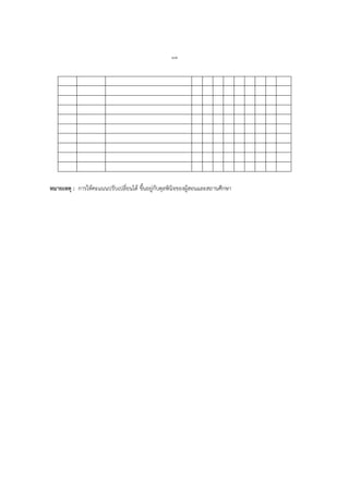 ๘๓
หมายเหตุ : การให้คะแนนปรับเปลี่ยนได้ ขึ้นอยู่กับดุลพินิจของผู้สอนและสถานศึกษา
 