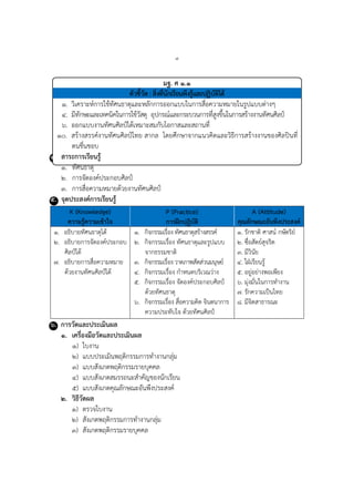 ๗
มฐ. ศ ๑.๑
ตัวชี้วัด : สิ่งที่นักเรียนพึงรู้และปฏิบัติได้
๑. วิเครำะห์กำรใช้ทัศนธำตุและหลักกำรออกแบบในกำรสื่อควำมหมำยในรูปแบบต่ำงๆ
๔. มีทักษะและเทคนิคในกำรใช้วัสดุ อุปกรณ์และกระบวนกำรที่สูงขึ้นในกำรสร้ำงงำนทัศนศิลป์
๖. ออกแบบงำนทัศนศิลป์ได้เหมำะสมกับโอกำสและสถำนที่
๑๐. สร้ำงสรรค์งำนทัศนศิลป์ไทย สำกล โดยศึกษำจำกแนวคิดและวิธีกำรสร้ำงงำนของศิลปินที่
ตนชื่นชอบ
๔. สาระการเรียนรู้
๑. ทัศนธำตุ
๒. กำรจัดองค์ประกอบศิลป์
๓. กำรสื่อควำมหมำยด้วยงำนทัศนศิลป์
๕. จุดประสงค์การเรียนรู้
K (Knowledge)
ความรู้ความเข้าใจ
P (Practice)
การฝึกปฏิบัติ
A (Attitude)
คุณลักษณะอันพึงประสงค์
๑. อธิบำยทัศนธำตุได้
๒. อธิบำยกำรจัดองค์ประกอบ
ศิลป์ได้
๗. อธิบำยกำรสื่อควำมหมำย
ด้วยงำนทัศนศิลป์ได้
๑. กิจกรรมเรื่อง ทัศนธำตุสร้ำงสรรค์
๒. กิจกรรมเรื่อง ทัศนธำตุและรูปแบบ
จำกธรรมชำติ
๓. กิจกรรมเรื่อง วำดภำพสัดส่วนมนุษย์
๔. กิจกรรมเรื่อง กำหนดบริเวณว่ำง
๕. กิจกรรมเรื่อง จัดองค์ประกอบศิลป์
ด้วยทัศนธำตุ
๖. กิจกรรมเรื่อง สื่อควำมคิด จินตนำกำร
ควำมประทับใจ ด้วยทัศนศิลป์
๑. รักชำติ ศำสน์ กษัตริย์
๒. ซื่อสัตย์สุจริต
๓. มีวินัย
๔. ใฝ่เรียนรู้
๕. อยู่อย่ำงพอเพียง
๖. มุ่งมั่นในกำรทำงำน
๗. รักควำมเป็นไทย
๘. มีจิตสำธำรณะ
๖. การวัดและประเมินผล
๑. เครื่องมือวัดและประเมินผล
๑) ใบงำน
๒) แบบประเมินพฤติกรรมกำรทำงำนกลุ่ม
๓) แบบสังเกตพฤติกรรมรำยบุคคล
๔) แบบสังเกตสมรรถนะสำคัญของนักเรียน
๕) แบบสังเกตคุณลักษณะอันพึงประสงค์
๒. วิธีวัดผล
๑) ตรวจใบงำน
๒) สังเกตพฤติกรรมกำรทำงำนกลุ่ม
๓) สังเกตพฤติกรรมรำยบุคคล
 