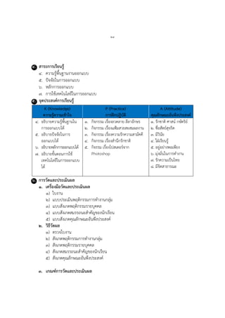๒๔
๔. สาระการเรียนรู้
๔. ควำมรู้พื้นฐำนงำนออกแบบ
๕. ปัจจัยในกำรออกแบบ
๖. หลักกำรออกแบบ
๗. กำรใช้เทคโนโลยีในกำรออกแบบ
๕. จุดประสงค์การเรียนรู้
K (Knowledge)
ความรู้ความเข้าใจ
P (Practice)
การฝึกปฏิบัติ
A (Attitude)
คุณลักษณะอันพึงประสงค์
๔. อธิบำยควำมรู้พื้นฐำนใน
กำรออกแบบได้
๕. อธิบำยปัจจัยในกำร
ออกแบบได้
๖. อธิบำยหลักกำรออกแบบได้
๗. อธิบำยขั้นตอนกำรใช้
เทคโนโลยีในกำรออกแบบ
ได้
๑. กิจกรรม เรื่องลวดลำย ลีลำอักษร
๒. กิจกรรม เรื่องแฟ้มสวยสะสมผลงำน
๓. กิจกรรม เรื่องควำมรักควำมสำมัคคี
๔. กิจกรรม เรื่องสำนึกรักชำติ
๕. กิจรรม เรื่องโปสเตอร์จำก
Photoshop
๑. รักชำติ ศำสน์ กษัตริย์
๒. ซื่อสัตย์สุจริต
๓. มีวินัย
๔. ใฝ่เรียนรู้
๕. อยู่อย่ำงพอเพียง
๖. มุ่งมั่นในกำรทำงำน
๗. รักควำมเป็นไทย
๘. มีจิตสำธำรณะ
๖. การวัดและประเมินผล
๑. เครื่องมือวัดและประเมินผล
๑) ใบงำน
๒) แบบประเมินพฤติกรรมกำรทำงำนกลุ่ม
๓) แบบสังเกตพฤติกรรมรำยบุคคล
๔) แบบสังเกตสมรรถนะสำคัญของนักเรียน
๕) แบบสังเกตคุณลักษณะอันพึงประสงค์
๒. วิธีวัดผล
๑) ตรวจใบงำน
๒) สังเกตพฤติกรรมกำรทำงำนกลุ่ม
๓) สังเกตพฤติกรรมรำยบุคคล
๔) สังเกตสมรรถนะสำคัญของนักเรียน
๕) สังเกตคุณลักษณะอันพึงประสงค์
๓. เกณฑ์การวัดและประเมินผล
 