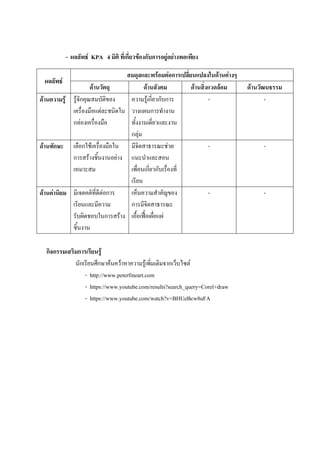 - ผลลัพธ์ KPA 4 มิติ ที่เกี่ยวข้องกับการอยู่อย่างพอเพียง
ผลลัพธ์
สมดุลและพร้อมต่อการเปลี่ยนแปลงในด้านต่างๆ
ด้านวัตถุ ด้านสังคม ด้านสิ่งแวดล้อม ด้านวัฒนธรรม
ด้านความรู้ รู้จักคุณสมบัติของ
เครื่องมือแต่ละชนิดใน
กล่องเครื่องมือ
ความรู้เกี่ยวกับการ
วางแผนการทางาน
ทั้งงานเดี่ยวและงาน
กลุ่ม
- -
ด้านทักษะ เลือกใช้เครื่องมือใน
การสร้างชิ้นงานอย่าง
เหมาะสม
มีจิตสาธารณะช่วย
แนะนาและสอน
เพื่อนเกี่ยวกับเรื่องที่
เรียน
- -
ด้านค่านิยม มีเจตคติที่ดีต่อการ
เรียนและมีความ
รับผิดชอบในการสร้าง
ชิ้นงาน
เห็นความสาคัญของ
การมีจิตสาธารณะ
เอื้อเฟื้อเผื่อแผ่
- -
กิจกรรมเสริมการเรียนรู้
นักเรียนศึกษาค้นคว้าหาความรู้เพิ่มเติมจากเว็บไซต์
- http://www.peterfineart.com
- https://www.youtube.com/results?search_query=Corel+draw
- https://www.youtube.com/watch?v=BHUeBcw8uFA
 