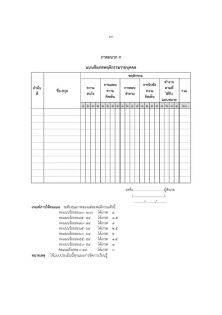 ๒๗
ภาคผนวก ก
แบบสังเกตพฤติกรรมรายบุคคล
ลาดับ
ที่
ชื่อ-สกุล
พฤติกรรม
ความ
สนใจ
การแสดง
ความ
คิดเห็น
การตอบ
คาถาม
การรับฟัง
ความ
คิดเห็น
ทางาน
ตามที่
ได้รับ
มอบหมาย
รวม
๑ ๒ ๓ ๔ ๑ ๒ ๓ ๔ ๑ ๒ ๓ ๔ ๑ ๒ ๓ ๔ ๑ ๒ ๓ ๔ ๒๐
ลงชื่อ……………………………….ผู้สังเกต
(………………………….……)
…………/…………/………..
เกณฑ์การให้คะแนน ระดับคุณภาพของแต่ละพฤติกรรมดังนี้
คะแนนร้อยละ๘๐- ๑๐๐ ได้เกรด ๔
คะแนนร้อยละ๗๕- ๗๙ ได้เกรด ๓.๕
คะแนนร้อยละ๗๐- ๗๔ ได้เกรด ๓
คะแนนร้อยละ๖๕- ๖๙ ได้เกรด ๒.๕
คะแนนร้อยละ๖๐- ๖๔ ได้เกรด ๒
คะแนนร้อยละ๕๕- ๕๙ ได้เกรด ๑.๕
คะแนนร้อยละ๕๐- ๕๔ ได้เกรด ๑
คะแนนร้อยละ๐-๔๙ ได้เกรด ๐
หมายเหตุ : ใช้แบบประเมินนี้ทุกแผนการจัดการเรียนรู้
 