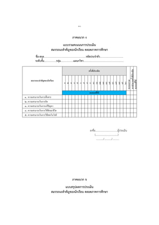 ๓๐
ภาคผนวก ง
แบบรวมคะแนนการประเมิน
สมรรถนะสาคัญของนักเรียน ตลอดภาคการศึกษา
ชื่อ-สกุล…………………………………………………………....รหัสประจาตัว…………………………………
ระดับชั้น………………..กลุ่ม………………...แผนกวิชา…………………….……………………………………
สมรรถนะสำคัญของนักเรียน
ครั้งที่ประเมิน
คะแนนรวม
หำรจำนวนครั้งที่ประเมิน
คะแนนที่ได้
๑
๒
๓
๔
๕
๖
๗
๘
๙
๑๐
๑๑
๑๒
๑๓
๑๔
๑๕
๑๖
๑๗
๑๘
๑๙
๒๐
คะแนนที่ได้
๑. ความสามารถในการสื่อสาร
๒.ความสามารถในการคิด
๓. ความสามารถในการแก้ปัญหา
๔. ความสามารถในการใช้ทักษะชีวิต
๕. ความสามารถในการใช้เทคโนโลยี
ลงชื่อ……………………………….ผู้ประเมิน
(………………………….……)
…………/…………/………..
ภาคผนวก จ
แบบสรุปผลการประเมิน
สมรรถนะสาคัญของนักเรียน ตลอดภาคการศึกษา
 