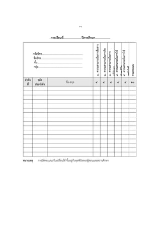 ๓๑
ภาคเรียนที่…………………….ปีการศึกษา…………………
รหัสวิชา…………………………………………………………..
ชื่อวิชา……………………………………………………………
ชั้น…………………………………………………………..……
กลุ่ม…………………………………………..……………….….
๑.ความสามารถในการสื่อสาร
๒.ความสามารถในการคิด
๓.ความสามารถในการ
แก้ปัญหา
๔.ความสามารถในการใช้
ทักษะชีวิต
๕.ความสามารถในการใช้
เทคโนโลยี
รวมคะแนน
ลาดับ
ที่
รหัส
ประจาตัว
ชื่อ-สกุล ๔ ๔ ๔ ๔ ๔ ๒๐
หมายเหตุ การให้คะแนนปรับเปลี่ยนได้ ขึ้นอยู่กับดุลพินิจของผู้สอนและสถานศึกษา
 