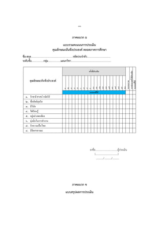 ๓๒
ภาคผนวก ฉ
แบบรวมคะแนนการประเมิน
คุณลักษณะอันพึงประสงค์ ตลอดภาคการศึกษา
ชื่อ-สกุล…………………………………………………………....รหัสประจาตัว…………………………………
ระดับชั้น………………..กลุ่ม………………...แผนกวิชา…………………….……………………………………
คุณลักษณะอันพึงประสงค์
ครั้งที่ประเมิน
คะแนนรวม
หำรจำนวนครั้งที่ประเมิน
คะแนนที่ได้
๑
๒
๓
๔
๕
๖
๗
๘
๙
๑๐
๑๑
๑๒
๑๓
๑๔
๑๕
๑๖
๑๗
๑๘
๑๙
๒๐
คะแนนที่ได้
๑. รักชาติ ศาสน์ กษัตริย์
๒. ซื่อสัตย์สุจริต
๓. มีวินัย
๔. ใฝ่เรียนรู้
๕. อยู่อย่างพอเพียง
๖. มุ่งมั่นในการทางาน
๗. รักความเป็นไทย
๘. มีจิตสาธารณะ
ลงชื่อ……………………………….ผู้ประเมิน
(………………………….……)
…………/…………/………..
ภาคผนวก ช
แบบสรุปผลการประเมิน
 