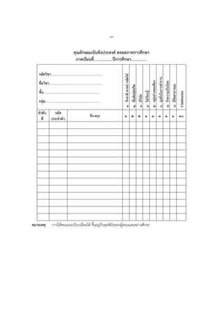 ๓๓
คุณลักษณะอันพึงประสงค์ ตลอดภาคการศึกษา
ภาคเรียนที่…………………….ปีการศึกษา…………………
รหัสวิชา……………………………..……………………..
ชื่อวิชา…………………………………..….………………
ชั้น……………………………………….…………………
กลุ่ม…………………………………………………….….
๑.รักชาติศาสน์กษัตริย์
๒.ซื่อสัตย์สุจริต
๓.มีวินัย
๔.ใฝ่เรียนรู้
๕.อยู่อย่างพอเพียง
๖.มุ่งมั่นในการทางาน
๗.รักความเป็นไทย
๘.มีจิตสาธารณะ
รวมคะแนน
ลาดับ
ที่
รหัส
ประจาตัว
ชื่อ-สกุล ๑ ๒ ๒ ๑ ๑ ๑ ๑ ๑ ๑๐
หมายเหตุ การให้คะแนนปรับเปลี่ยนได้ ขึ้นอยู่กับดุลพินิจของผู้สอนและสถานศึกษา
 