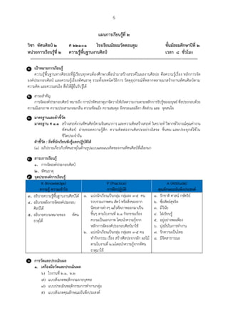 5
แผนการเรียนรู้ที่ ๒
วิชา ทัศนศิลป์ ๒ ศ ๒๒๑๐๑ โรงเรียนมัธยมวัดดอนตูม ชั้นมัธยมศึกษาปีที่ ๒
หน่วยการเรียนรู้ที่ ๒ ความรู้พื้นฐานงานศิลป์ เวลา ๘ ชั่วโมง
------------------------------------------------------------------------------------------------------------------------------------------
๑. เป้าหมายการเรียนรู้
ความรู้พื้นฐานทางศิลปะที่ผู้เรียนทุกคนต้องศึกษาเพื่อนามาสร้างสรรค์ในผลงานศิลปะ คือความรู้เรื่อง หลักการจัด
องค์ประกอบศิลป์ และความรู้เรื่องทัศนธาตุ รวมทั้งเทคนิควิธีการ วัสดุอุปกรณ์ที่หลากหลายมาสร้างงานทัศนศิลป์ตาม
ความคิด และความสนใจ สื่อให้ผู้อื่นรับรู้ได้
๒. สาระสาคัญ
การจัดองค์ประกอบศิลป์ หมายถึง การนาทัศนธาตุมาจัดวางให้เกิดความงามตามหลักการรับรู้ของมนุษย์ ซึ่งประกอบด้วย
ความมีเอกภาพ ความประสานกลมกลืน ความขัดแย้ง ความสมดุล จังหวะและลีลา สัดส่วน และ จุดสนใจ
๓. มาตรฐานและตัวชี้วัด
มาตรฐาน ศ ๑.๑ สร้างสรรค์งานทัศนศิลป์ตามจินตนาการ และความคิดสร้างสรรค์ วิเคราะห์ วิพากษ์วิจารณ์คุณค่างาน
ทัศนศิลป์ ถ่ายทอดความรู้สึก ความคิดต่องานศิลปะอย่างอิสระ ชื่นชม และประยุกต์ใช้ใน
ชีวิตประจาวัน
ตัวชี้วัด : สิ่งที่นักเรียนพึงรู้และปฏิบัติได้
(๑) อภิปรายเกี่ยวกับทัศนธาตุในด้านรูปแบบและแนวคิดของงานทัศนศิลป์ที่เลือกมา
๔. สาระการเรียนรู้
๑. การจัดองค์ประกอบศิลป์
๒. ทัศนธาตุ๕.
๕. จุดประสงค์การเรียนรู้
K (Knowledge)
ความรู้ ความเข้าใจ
P (Practice)
การฝึกปฏิบัติ
A (Attitude)
คุณลักษณะอันพึงประสงค์
๓. อธิบายความรู้พื้นฐานงานศิลป์ได้
๔. อธิบายหลักการจัดองค์ประกอบ
ศิลป์ได้
๕. อธิบายความหมายของ ทัศน
ธาตุได้
๑. แบ่งนักเรียนเป็นกลุ่ม กลุ่มละ ๓-๕ คน
รวบรวมภาพคน สัตว์ หรือสิ่งของจาก
นิตยสารต่างๆ แล้วตัดภาพออกมาเป็น
ชิ้นๆ ตามใบงานที่ ๒.๑ กิจกรรมเรื่อง
ความเป็นเอกภาพ โดยนาความรู้จาก
หลักการจัดองค์ประกอบศิลป์มาใช้
๒. แบ่งนักเรียนเป็นกลุ่ม กลุ่มละ ๓-๕ คน
ทากิจกรรม เรื่อง สร้างศิลปะจากผัก ผลไม้
ตามใบงานที่ ๒.๒โดยนาความรู้จากทัศน
ธาตุมาใช้
๑. รักชาติ ศาสน์ กษัตริย์
๒. ซื่อสัตย์สุจริต
๓. มีวินัย
๔. ใฝ่เรียนรู้
๕. อยู่อย่างพอเพียง
๖. มุ่งมั่นในการทางาน
๗. รักความเป็นไทย
๘. มีจิตสาธารณะ
๖. การวัดและประเมินผล
๑. เครื่องมือวัดและประเมินผล
๖) ใบงานที่ ๒.๑, ๒.๒
๗) แบบสังเกตพฤติกรรมรายบุคคล
๘) แบบประเมินพฤติกรรมการทางานกลุ่ม
๙) แบบสังเกตคุณลักษณะอันพึงประสงค์
 