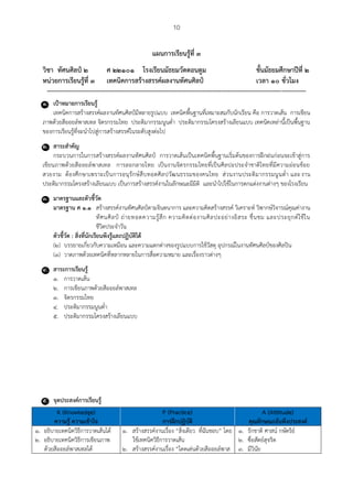 10
แผนการเรียนรู้ที่ ๓
วิชา ทัศนศิลป์ ๒ ศ ๒๒๑๐๑ โรงเรียนมัธยมวัดดอนตูม ชั้นมัธยมศึกษาปีที่ ๒
หน่วยการเรียนรู้ที่ ๓ เทคนิคการสร้างสรรค์ผลงานทัศนศิลป์ เวลา ๑๐ ชั่วโมง
------------------------------------------------------------------------------------------------------------------------------------------
๑. เป้าหมายการเรียนรู้
เทคนิคการสร้างสรรค์ผลงานทัศนศิลป์มีหลายรูปแบบ เทคนิคพื้นฐานที่เหมาะสมกับนักเรียน คือ การวาดเส้น การเขียน
ภาพด้วยสีออยล์พาสเทล จิตรกรรมไทย ประติมากรรมนูนต่า ประติมากรรมโครงสร้างเลียนแบบ เทคนิคเหล่านี้เป็นพื้นฐาน
ของการเรียนรู้ที่จะนาไปสู่การสร้างสรรค์ในระดับสูงต่อไป
๒. สาระสาคัญ
กระบวนการในการสร้างสรรค์ผลงานทัศนศิลป์ การวาดเส้นเป็นเทคนิคพื้นฐานเริ่มต้นของการฝึกฝนก่อนจะเข้าสู่การ
เขียนภาพด้วยสีออยล์พาสเทล การลอกลายไทย เป็นงานจิตรกรรมไทยที่เป็นศิลปะประจาชาติไทยที่มีความอ่อนช้อย
สวยงาม ต้องศึกษาเพราะเป็นการอนุรักษ์สืบทอดศิลปวัฒนธรรมของคนไทย ส่วนงานประติมากรรมนูนต่า และงาน
ประติมากรรมโครงสร้างเลียนแบบ เป็นการสร้างสรรค์งานในลักษณะมีมิติ และนาไปใช้ในการตกแต่งงานต่างๆ ของโรงเรียน
๓. มาตรฐานและตัวชี้วัด
มาตรฐาน ศ ๑.๑ สร้างสรรค์งานทัศนศิลป์ตามจินตนาการ และความคิดสร้างสรรค์ วิเคราะห์ วิพากษ์วิจารณ์คุณค่างาน
ทัศนศิลป์ ถ่ายทอดความรู้สึก ความคิดต่องานศิลปะอย่างอิสระ ชื่นชม และประยุกต์ใช้ใน
ชีวิตประจาวัน
ตัวชี้วัด : สิ่งที่นักเรียนพึงรู้และปฏิบัติได้
(๒) บรรยายเกี่ยวกับความเหมือน และความแตกต่างของรูปแบบการใช้วัสดุ อุปกรณ์ในงานทัศนศิลป์ของศิลปิน
(๓) วาดภาพด้วยเทคนิคที่หลากหลายในการสื่อความหมาย และเรื่องราวต่างๆ
๔. สาระการเรียนรู้
๑. การวาดเส้น
๒. การเขียนภาพด้วยสีออยล์พาสเทล
๓. จิตรกรรมไทย
๔. ประติมากรรมนูนต่า
๕. ประติมากรรมโครงสร้างเลียนแบบ
๕. จุดประสงค์การเรียนรู้
K (Knowledge)
ความรู้ ความเข้าใจ
P (Practice)
การฝึกปฏิบัติ
A (Attitude)
คุณลักษณะอันพึงประสงค์
๑. อธิบายเทคนิควิธีการวาดเส้นได้
๒. อธิบายเทคนิควิธีการเขียนภาพ
ด้วยสีออยล์พาสเทลได้
๑. สร้างสรรค์งานเรื่อง “สิ่งเดียว ที่ฉันชอบ” โดย
ใช้เทคนิควิธีการวาดเส้น
๒. สร้างสรรค์งานเรื่อง “โดดเด่นด้วยสีออยล์พาส
๑. รักชาติ ศาสน์ กษัตริย์
๒. ซื่อสัตย์สุจริต
๓. มีวินัย
 