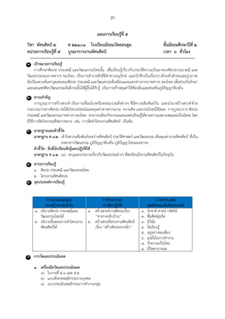 20
แผนการเรียนรู้ที่ ๕
วิชา ทัศนศิลป์ ๒ ศ ๒๒๑๐๑ โรงเรียนมัธยมวัดดอนตูม ชั้นมัธยมศึกษาปีที่ ๒
หน่วยการเรียนรู้ที่ ๕ บูรณาการงานทัศนศิลป์ เวลา ๖ ชั่วโมง
------------------------------------------------------------------------------------------------------------------------------------------
๑. เป้าหมายการเรียนรู้
การศึกษาศิลปะ ประเพณี และวัฒนธรรมไทยนั้น เพื่อเรียนรู้เกี่ยวกับประวัติความเป็นมาของศิลปะประเพณี และ
วัฒนธรรมของภาคต่างๆ ของไทย เป็นการสารวจสิ่งที่มีค่าควรอนุรักษ์ และบักทึกเป็นเรื่องราวด้วยตัวอักษรและรูปภาพ
นักเรียนควรค้นหาจุดเด่นของศิลปะ ประเพณี และวัฒนธรรมที่เหมือนและแตกต่างจากภาคต่างๆ ของไทย เพื่อช่วยกันรักษา
และเผยแพร่ศิลปวัฒนธรรมอันดีงามนั้นให้ผู้อื่นได้รับรู้ เป็นการสร้างคุณค่าให้ท้องถิ่นและส่งเสริมภูมิปัญญาท้องถิ่น
๒. สาระสาคัญ
การบูรณาการสร้างสรรค์ เป็นการเชื่อมโยงหรือหลอมรวมสิ่งต่างๆ ที่มีความสัมพันธ์กัน และนามาสร้างสรรค์ด้วย
กระบวนการทางศิลปะ ก่อให้เกิดประโยชน์และคุณค่าทางความงาม ความคิด และประโยชน์ใช้สอย การบูรณาการ ศิลปะ
ประเพณี และวัฒนธรรมภาคต่างๆ ของไทย สามารถเลือกกิจกรรมและแหล่งเรียนรู้ได้ตามความเหมาะสมและเป็นอิสระ โดย
มีวิธีการจัดกิจกรรมที่หลากหลาย เช่น การจัดทาโครงงานทัศนศิลป์ เป็นต้น
๓. มาตรฐานและตัวชี้วัด
มาตรฐาน ศ ๑.๒ เข้าใจความสัมพันธ์ระหว่างทัศนศิลป์ ประวัติศาสตร์ และวัฒนธรรม เห็นคุณค่างานทัศนศิลป์ ที่เป็น
มรดกทางวัฒนธรรม ภูมิปัญญาท้องถิ่น ภูมิปัญญาไทยและสากล
ตัวชี้วัด : สิ่งที่นักเรียนพึงรู้และปฏิบัติได้
มาตรฐาน ศ ๑.๒ (๑) ระบุและบรรยายเกี่ยวกับวัฒนธรรมต่างๆ ที่สะท้อนถึงงานทัศนศิลป์ในปัจจุบัน
๔. สาระการเรียนรู้
๑. ศิลปะ ประเพณี และวัฒนธรรมไทย
๒. โครงงานทัศนศิลปะ
๕. จุดประสงค์การเรียนรู้
K (Knowledge)
ความรู้ ความเข้าใจ
P (Practice)
การฝึกปฏิบัติ
A (Attitude)
คุณลักษณะอันพึงประสงค์
๑. อธิบายศิลปะ ประเพณีและ
วัฒนธรรมไทยได้
๒. อธิบายขั้นตอนการทาโครงงาน
ทัศนศิลป์ได้
๑. สร้างสรรค์งานศิลปะเรื่อง
“หาทางกลับบ้าน”
๒. สร้างสรรค์โครงงานทัศนศิลป์
เรื่อง “สร้างศิลปะจากผัก”
๑. รักชาติ ศาสน์ กษัตริย์
๒. ซื่อสัตย์สุจริต
๓. มีวินัย
๔. ใฝ่เรียนรู้
๕. อยู่อย่างพอเพียง
๖. มุ่งมั่นในการทางาน
๗. รักความเป็นไทย
๘. มีจิตสาธารณะ
๖. การวัดและประเมินผล
๑. เครื่องมือวัดและประเมินผล
๑) ใบงานที่ ๕.๑ และ ๕.๒
๒) แบบสังเกตพฤติกรรมรายบุคคล
๓) แบบประเมินพฤติกรรมการทางานกลุ่ม
 