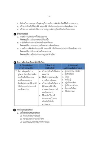 ๑๕
๕. มีทักษะในการผสมผสานวัสดุต่างๆ ในการสร้างงานทัศนศิลป์โดยใช้หลักการออกแบบ
๖. สร้างงานทัศนศิลป์ทั้ง ๒ มิติ และ ๓ มิติ เพื่อถ่ายทอดประสบการณ์และจินตนาการ
๙. สร้างสรรค์งานทัศนศิลป์เพื่อบรรยายเหตุการณ์ต่างๆ โดยใช้เทคนิคที่หลากหลาย
๔ สาระการเรียนรู้
๑. การสร้างงานทัศนศิลป์ทั้งไทยและสากล
กิจกรรมเรื่อง : เขียนภาพดอกไม้ด้วยสีน้า
๒. การใช้หลักการออกแบบในการสร้างงานสื่อผสม
กิจกรรมเรื่อง : การออกแบบสร้างสรรค์งานศิลปะสื่อผสม
๓. การสร้างงานทัศนศิลป์แบบ ๒ มิติ และ ๓ มิติ เพื่อถ่ายทอดประสบการณ์และจินตนาการ
กิจกรรมเรื่อง : เขียนภาพใบหน้าคนจากภาพ
กิจกรรมเรื่อง : สร้างประติมากรรมรูปสัตว์ด้วยโฟม
๕ กิจกรรมฝึกทักษะที่ควรเพิ่มให้นักเรียน
K (Knowledge)
ความรู้ ความเข้าใจ
P (Practice)
การฝึกปฏิบัติ
A (Attitude)
คุณลักษณะอันพึงประสงค์
 วิเคราะห์และอภิปราย
รูปแบบ เนื้อหาในการสร้าง
งานทัศนศิลป์ไทย สากล
งานสื่อผสม และงาน
ทัศนศิลป์แบบ ๒ มิติ ๓ มิติ
เพื่อถ่ายทอดประสบการณ์
และจินตนาการ
๑. สร้างงานทัศนศิลป์ทั้งไทย
และสากล
๒. ใช้หลักการออกแบบใน
การสร้างงานสื่อผสม
๓. สร้างงานทัศนศิลป์แบบ ๒
มิติ และ ๓ มิติ เพื่อ
ถ่ายทอดประสบการณ์
และจินตนาการ
๔. ใช้เทคนิค วิธีการที่
หลากหลายสร้างงาน
ทัศนศิลป์เพื่อสื่อ
ความหมาย
๑. รักชาติ ศาสน์ กษัตริย์
๒. ซื่อสัตย์สุจริต
๓. มีวินัย
๔. ใฝ่เรียนรู้
๕. อยู่อย่างพอเพียง
๖. มุ่งมั่นในการทางาน
๗. รักความเป็นไทย
๘. มีจิตสาธารณะ
๖ การวัดและประเมินผล
๑. เครื่องมือวัดและประเมินผล
๑) คาถามส่งเสริมการเรียนรู้
๒) กิจกรรมพัฒนากระบวนการคิด
๓) แบบประเมินพฤติกรรมการทางานกลุ่ม
 