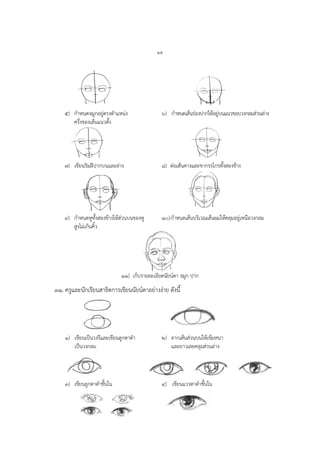 ๒๕
๕) กาหนดจมูกอยู่ตรงตาแหน่ง ๖) กาหนดเส้นร่องปากให้อยู่บนแนวขอบวงกลมส่วนล่าง
ครึ่งของเส้นแนวตั้ง
๗) เขียนริมฝีปากบนและล่าง ๘) ต่อเส้นคางและขากรรไกรทั้งสองข้าง
๙) กาหนดหูทั้งสองข้างให้ส่วนบนของหู ๑๐)กาหนดเส้นบริเวณเส้นผมให้คลุมอยู่เหนือวงกลม
สูงไม่เกินคิ้ว
๑๑) เก็บรายละเอียดนัยน์ตา จมูก ปาก
๓๑. ครูและนักเรียนสาธิตการเขียนนัยน์ตาอย่างง่าย ดังนี้
๑) เขียนเป็นวงรีและเขียนลูกตาดา ๒) ลากเส้นส่วนบนให้เข้มหนา
เป็นวงกลม และยาวเลยคลุมส่วนล่าง
๓) เขียนลูกตาดาชั้นใน ๔) เขียนแววตาดาชั้นใน
 