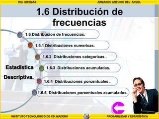 1.6 Distribución de frecuencias 1.6.1 Distribuciones numericas. 1.6 Distribucion de frecuencias. Estadística Descriptiva. 1.6.5  Distribuciones porcentuales acumulados. 1.6.4  Distribuciones porcentuales  . 1.6.3  Distribuciones acumuladas.  1.6.2  Distribuciones categoricas . 