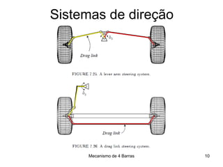 Mecanismo de 4 Barras
Sistemas de direção
10
 