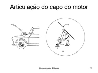 Mecanismo de 4 Barras
Articulação do capo do motor
11
 