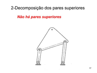 Mecanismo de 4 Barras
2-Decomposição dos pares superiores
Não há pares superiores
17
 