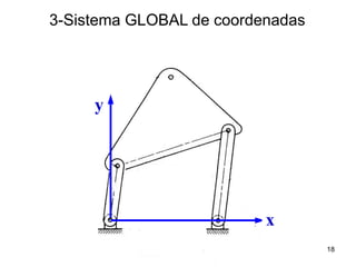 Mecanismo de 4 Barras
3-Sistema GLOBAL de coordenadas
x
y
18
 
