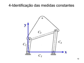 Mecanismo de 4 Barras
4-Identificação das medidas constantes
19
 