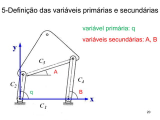 Mecanismo de 4 Barras
5-Definição das variáveis primárias e secundárias
q
A
B
variável primária: q
variáveis secundárias: A, B
20
 