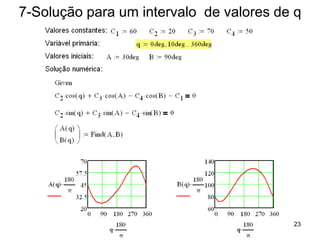 Mecanismo de 4 Barras
7-Solução para um intervalo de valores de q
23
 