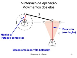 Mecanismo de 4 Barras
7-Intervalo de aplicação
Movimentos dos elos
Manivela
(rotação completa)
Balancim
(oscilação)
Mecanismo manivela-balancim
29
 
